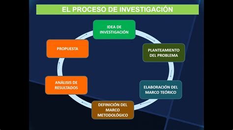 proceso de investigacion-1